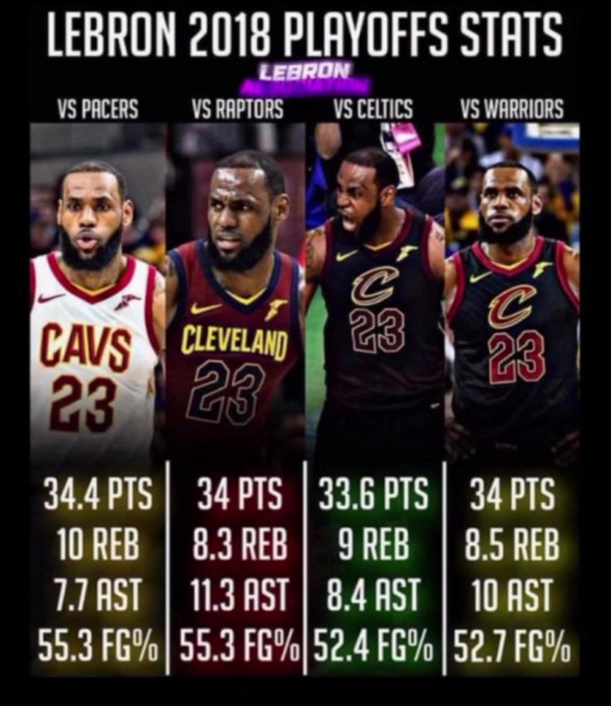 如果2018的滅霸詹重現(xiàn)，那五個(gè)字應(yīng)該是穩(wěn)的